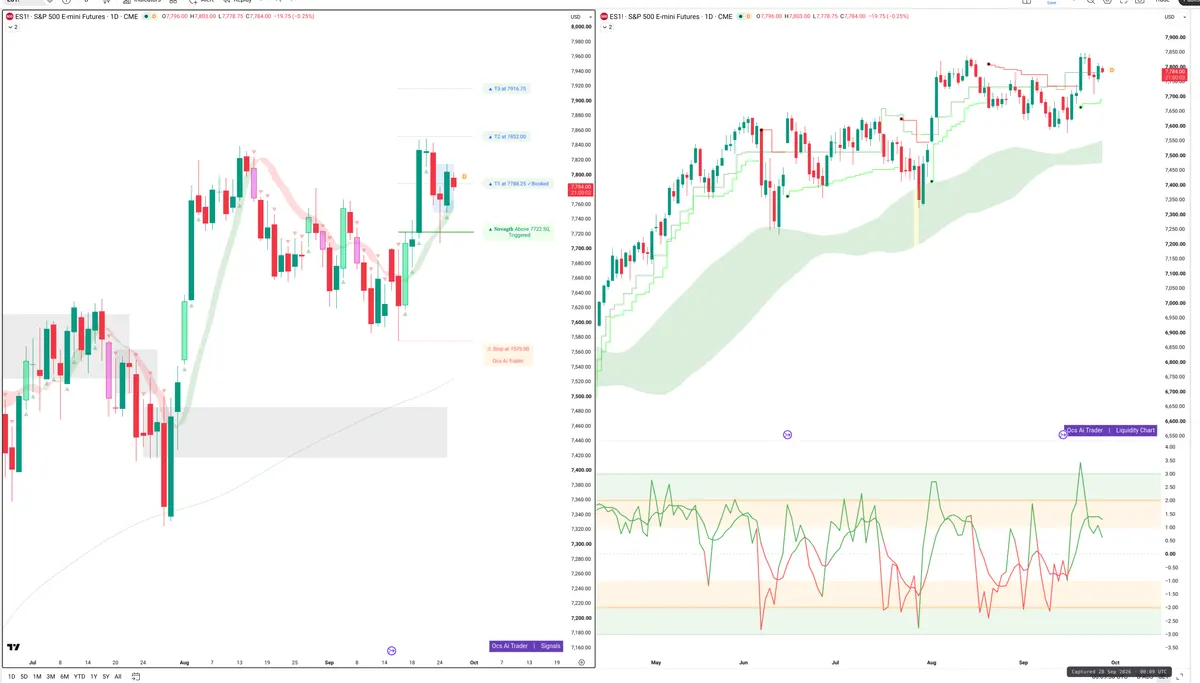 ES=F — Signals + Liquidity