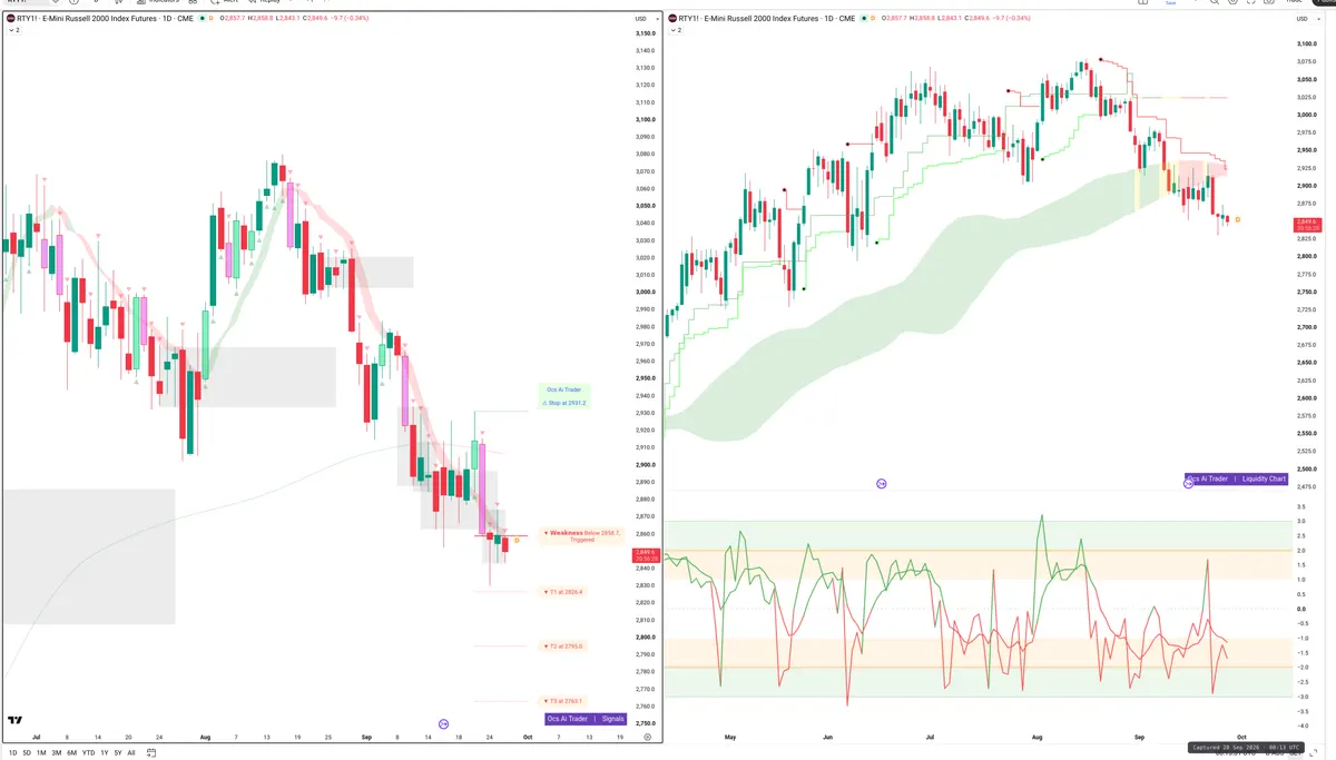 RTY=F — Signals + Liquidity