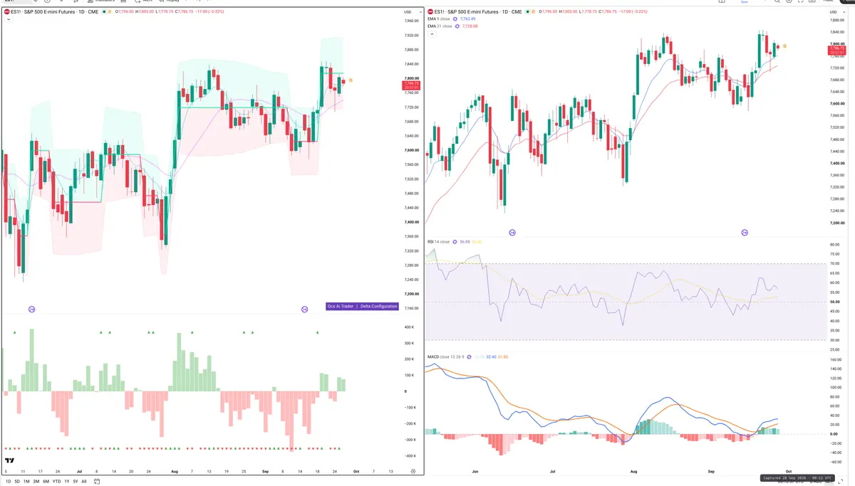ES=F — Delta + Technical