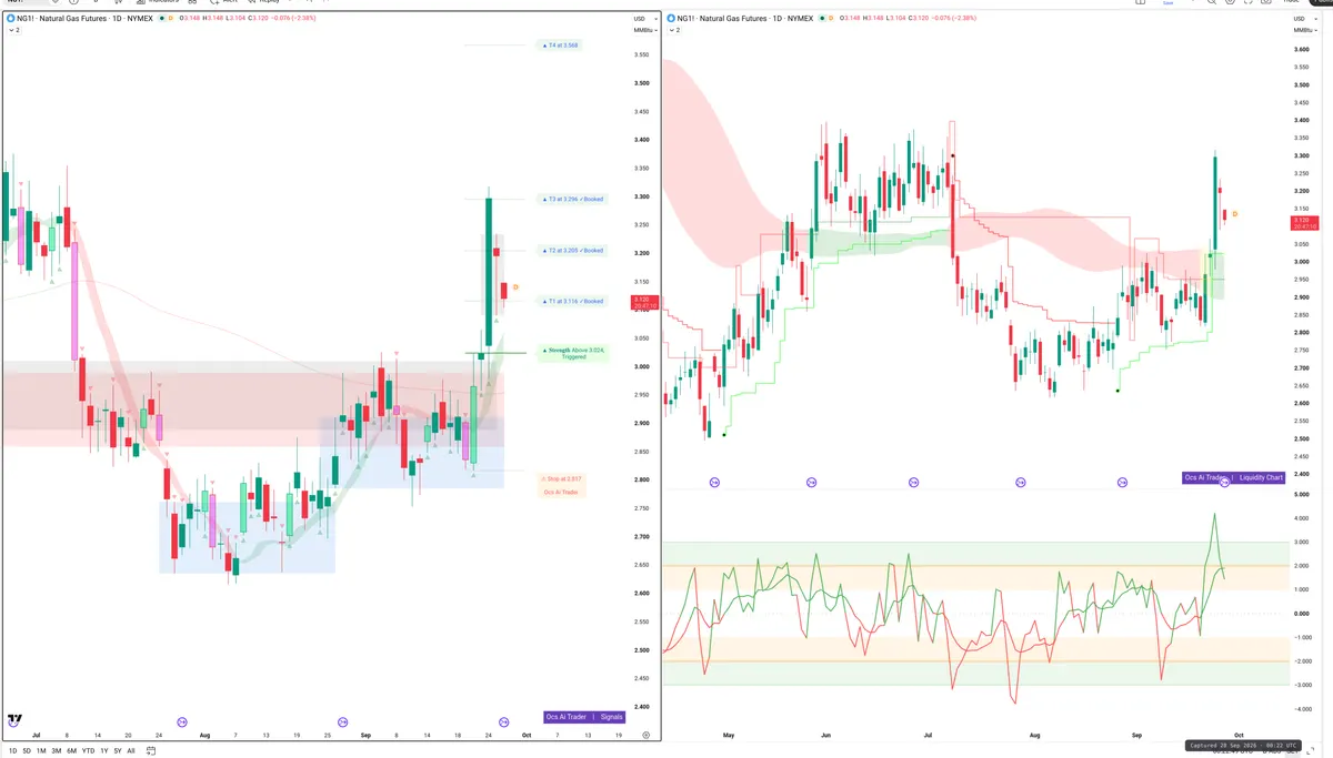 NG=F — Signals + Liquidity