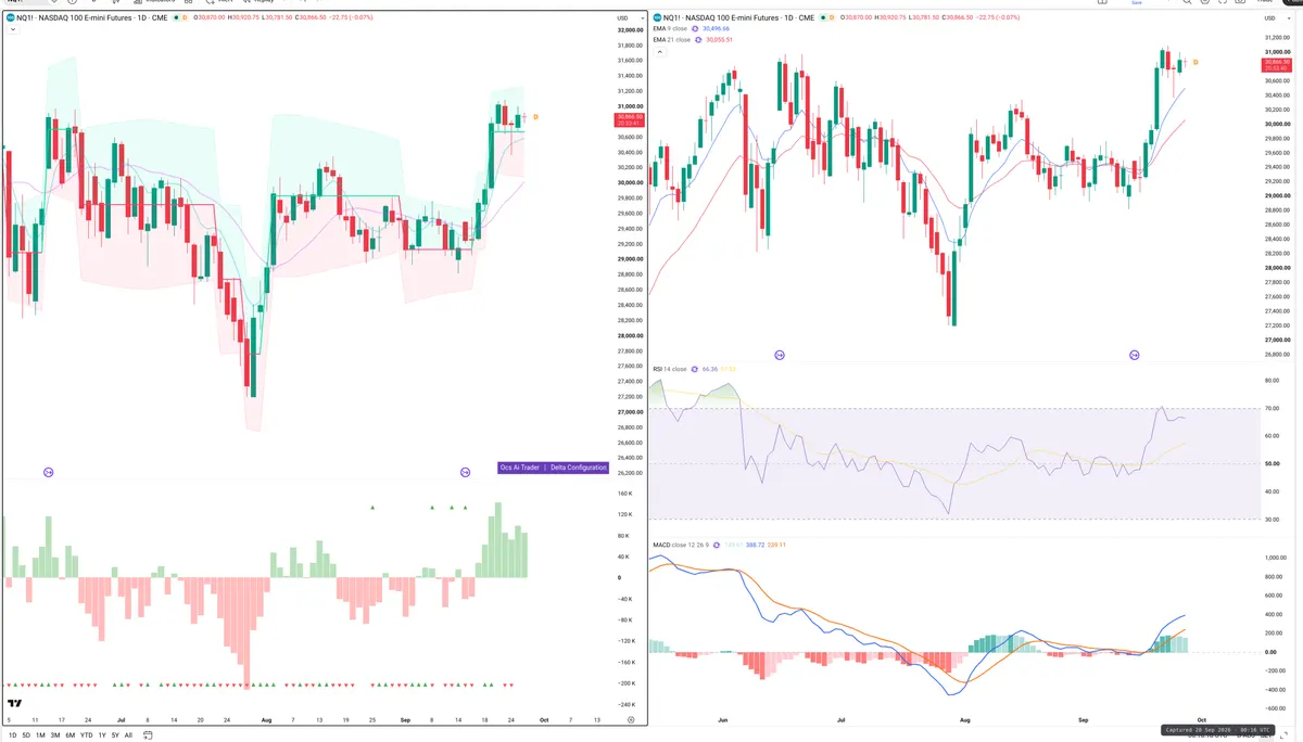 NQ=F — Delta + Technical