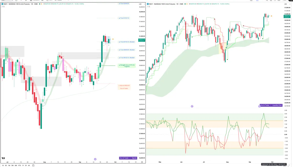 NQ=F — Signals + Liquidity