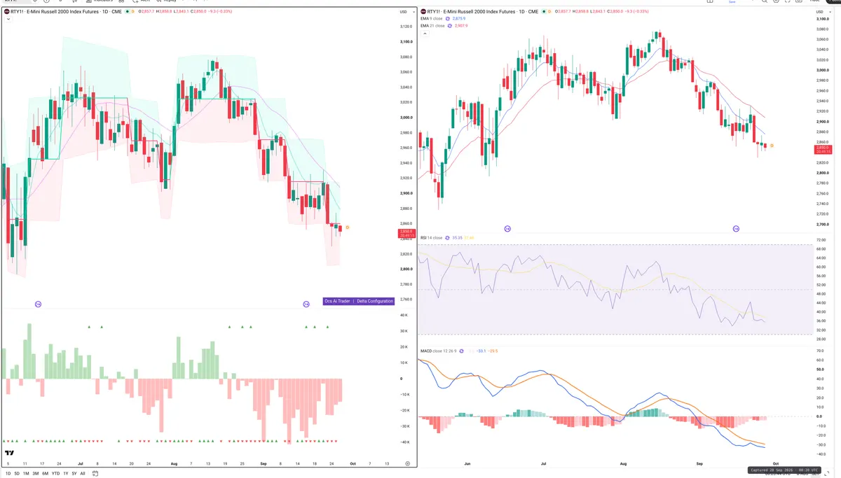 RTY=F — Delta + Technical