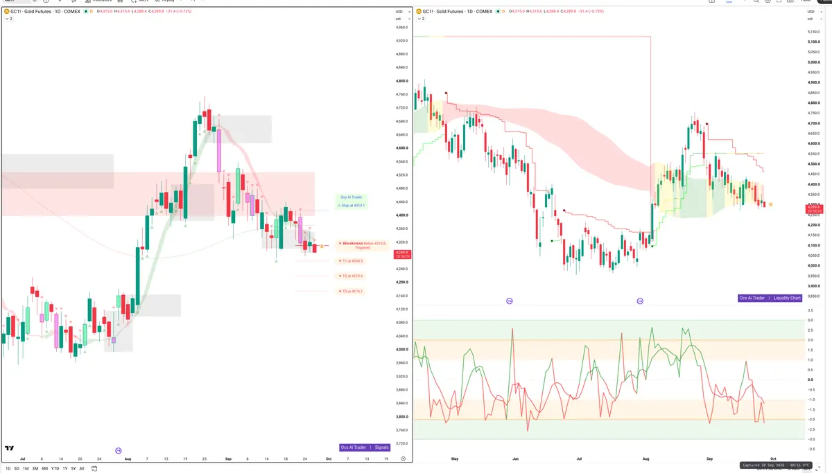 GC=F — Signals + Liquidity