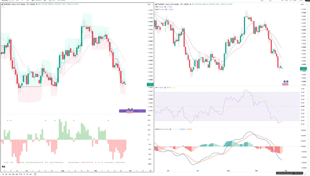 EURUSD — Delta + Technical