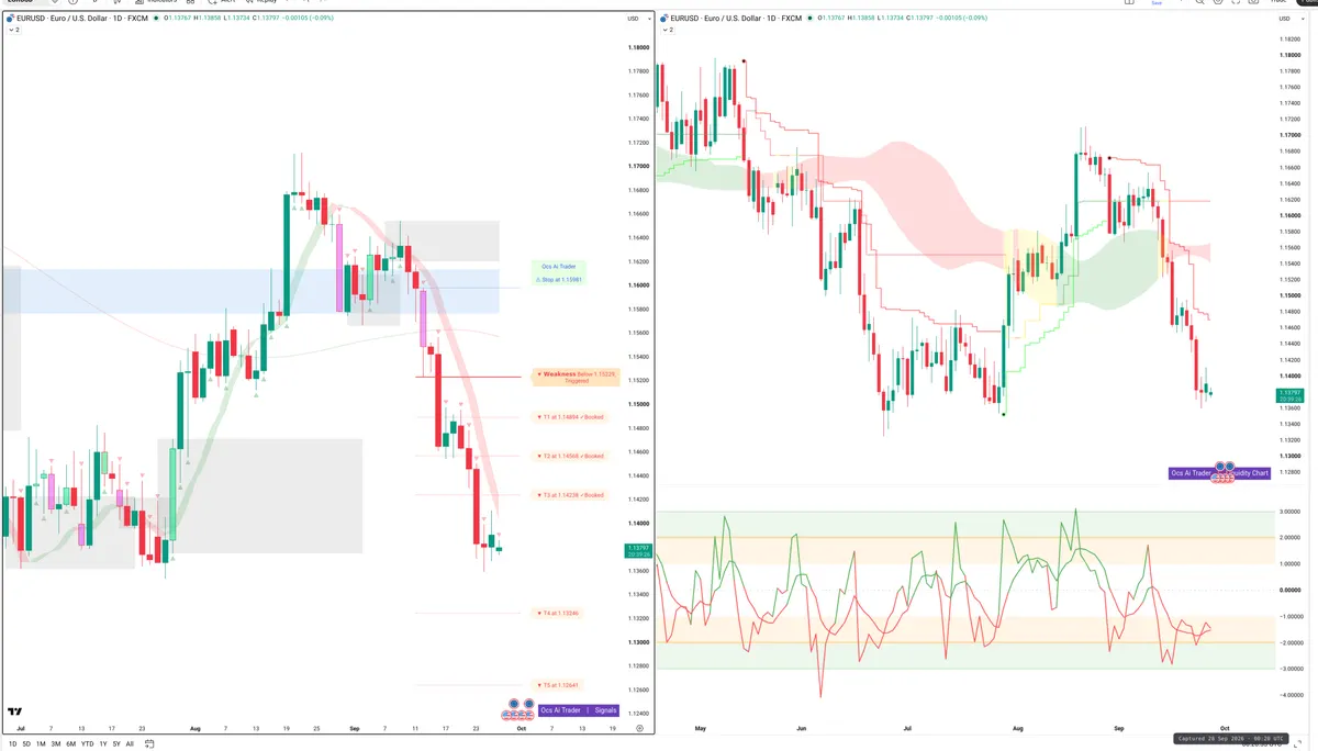EURUSD — Signals + Liquidity