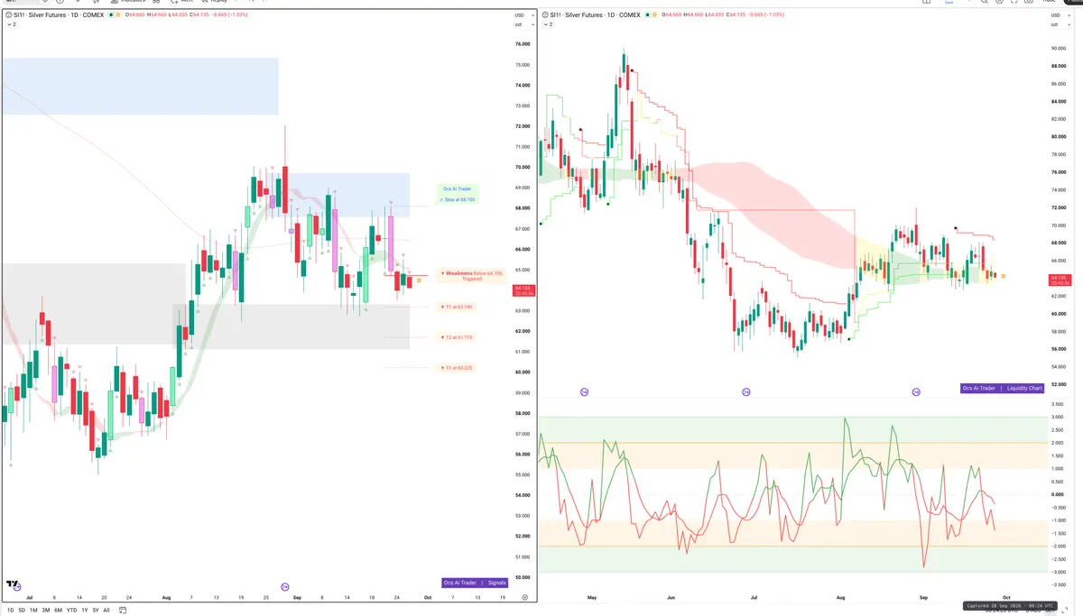 SI=F — Signals + Liquidity