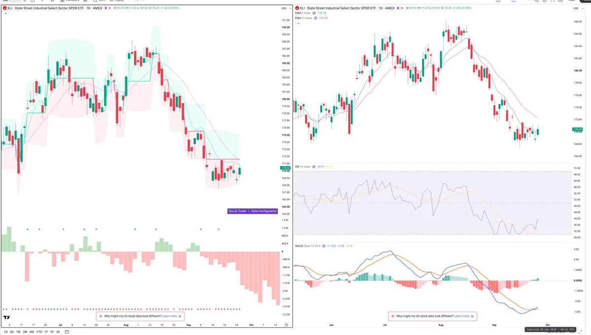 XLI — Delta + Technical