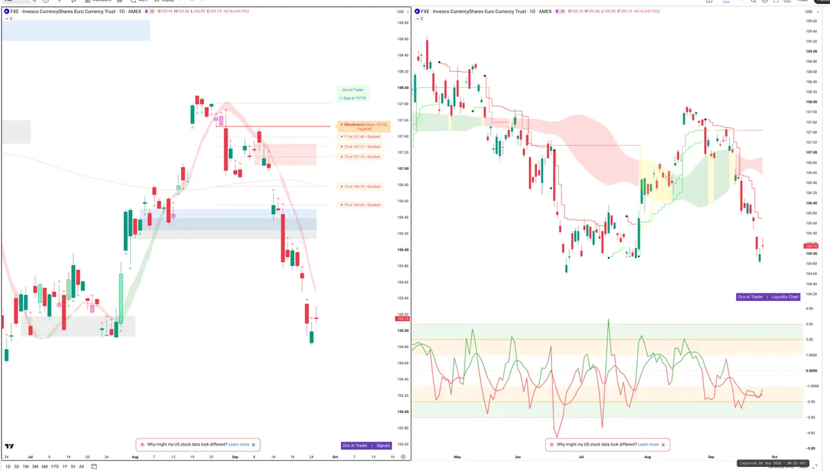 FXE — Signals + Liquidity