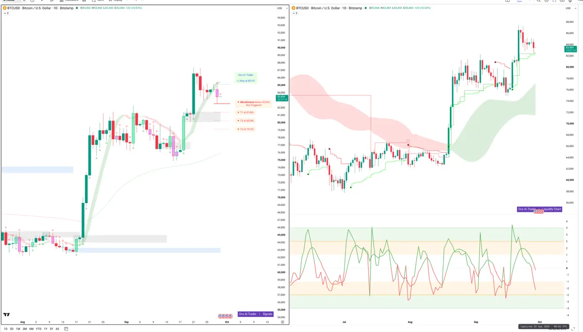BTC — Signals + Liquidity