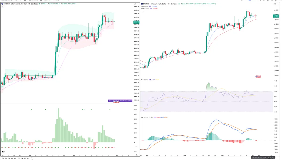 ETH — Delta + Technical