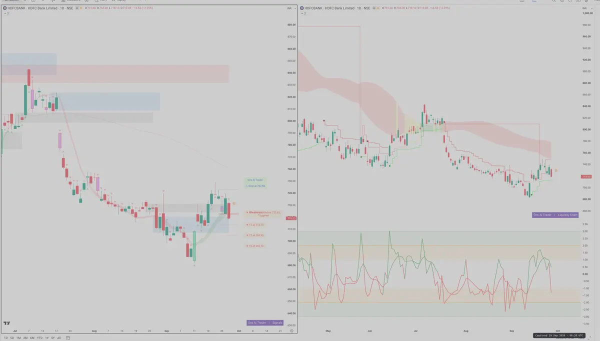 HDFCB — Signals + Liquidity