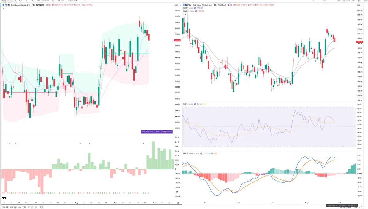 COIN — Delta + Technical