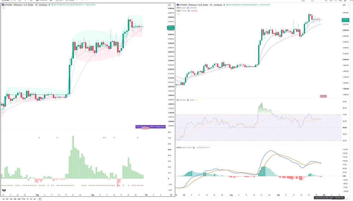 ETH — Delta + Technical