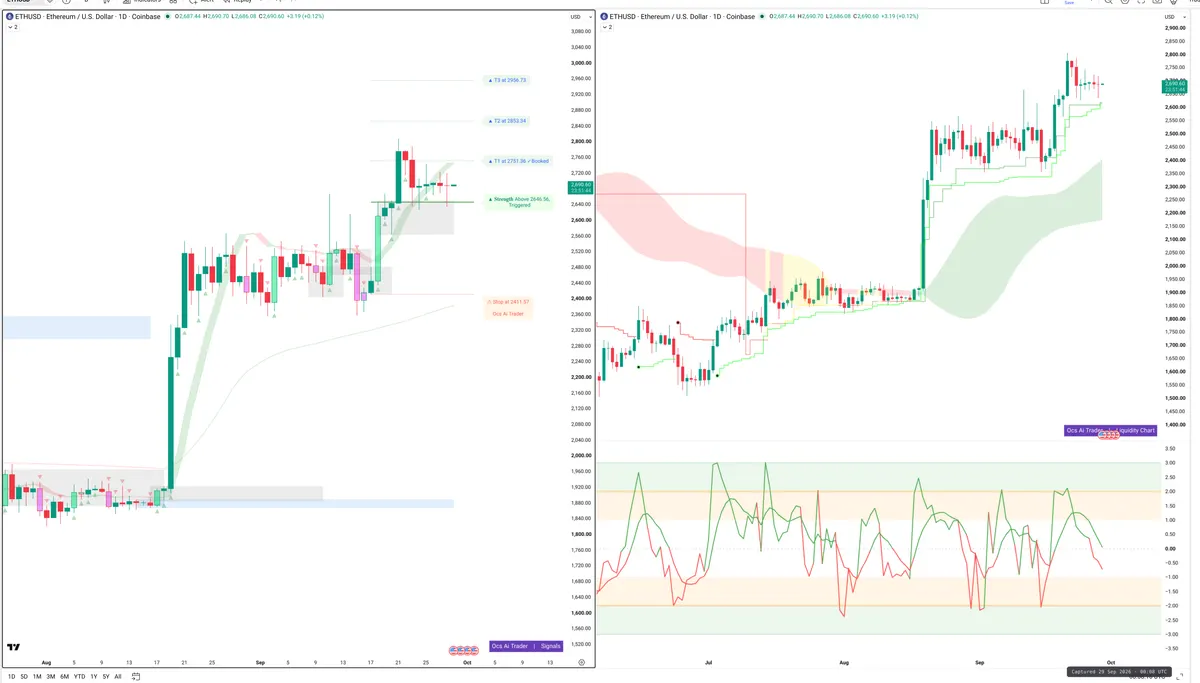 ETH — Signals + Liquidity