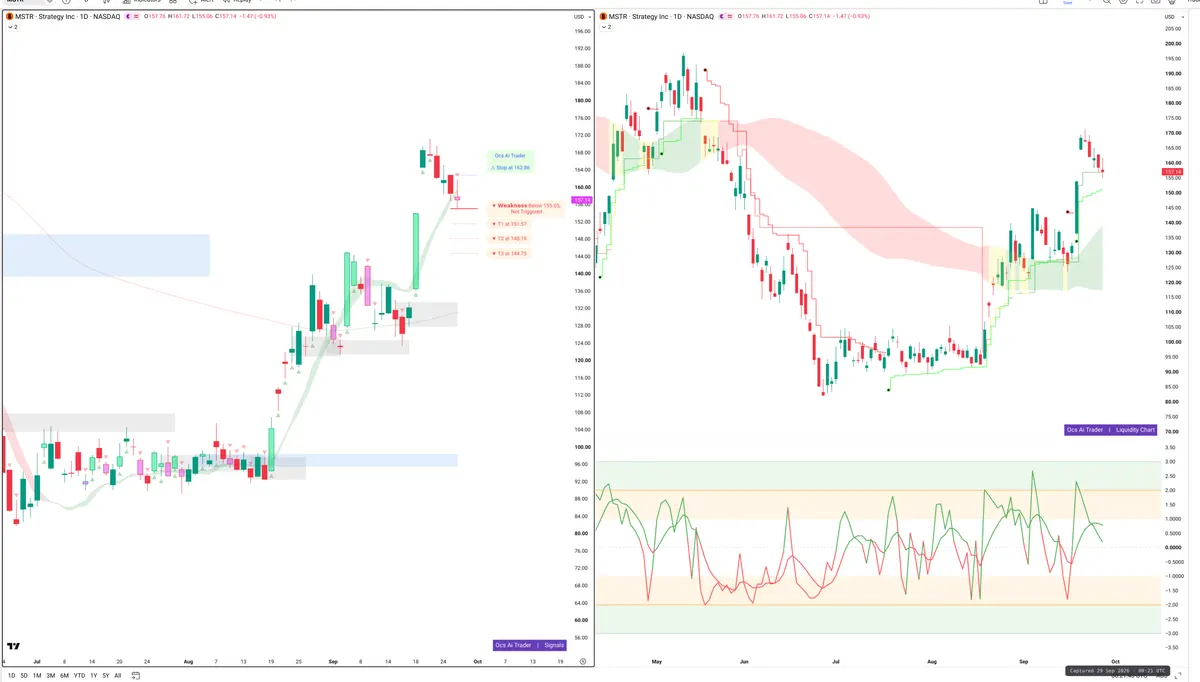 MSTR — Signals + Liquidity