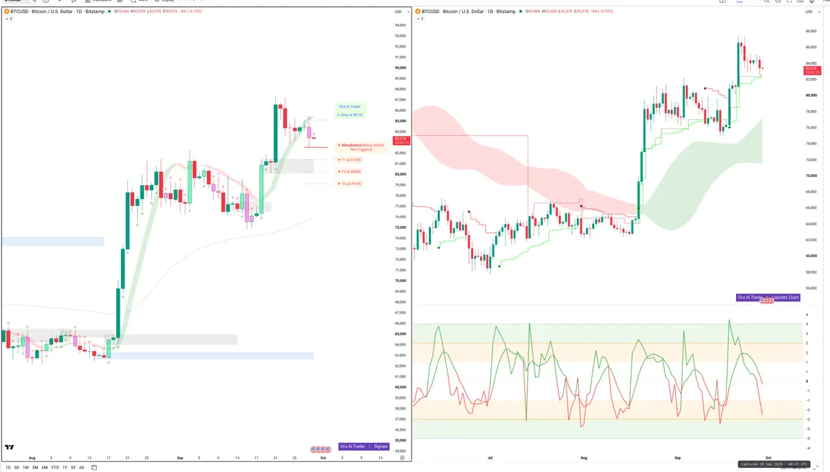 BTC — Signals + Liquidity