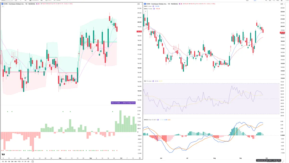COIN — Delta + Technical