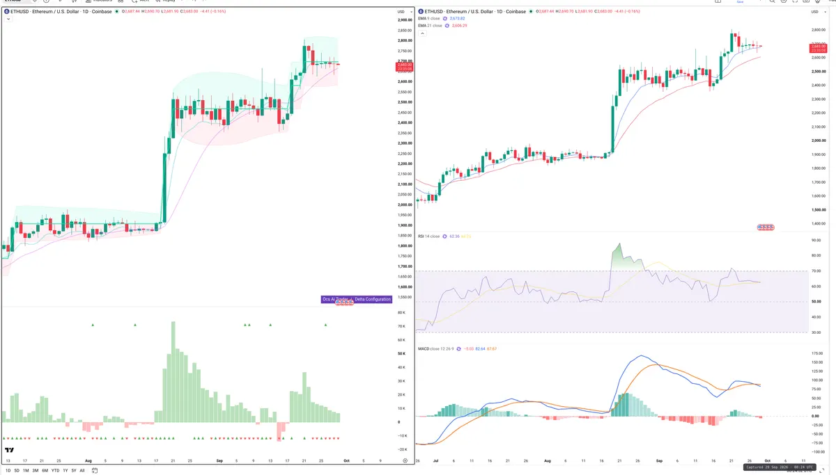 ETH — Delta + Technical