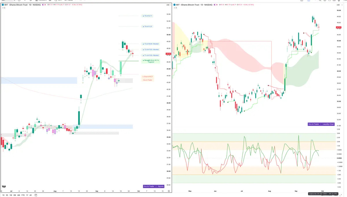 IBIT — Signals + Liquidity