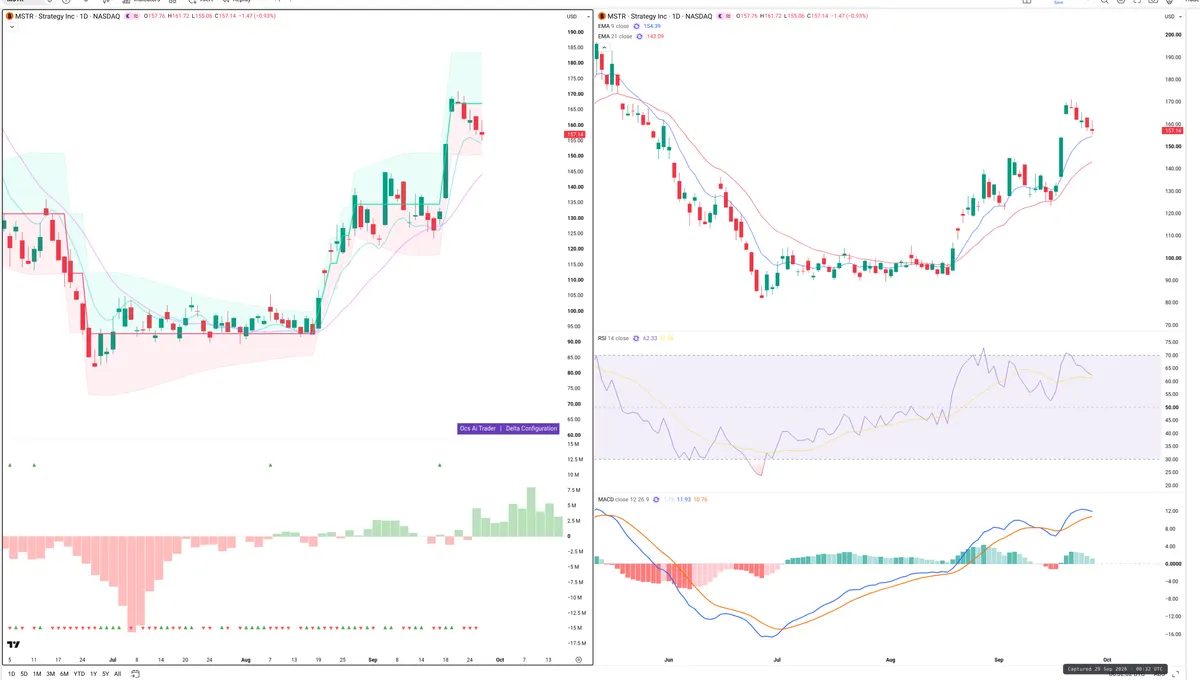 MSTR — Delta + Technical