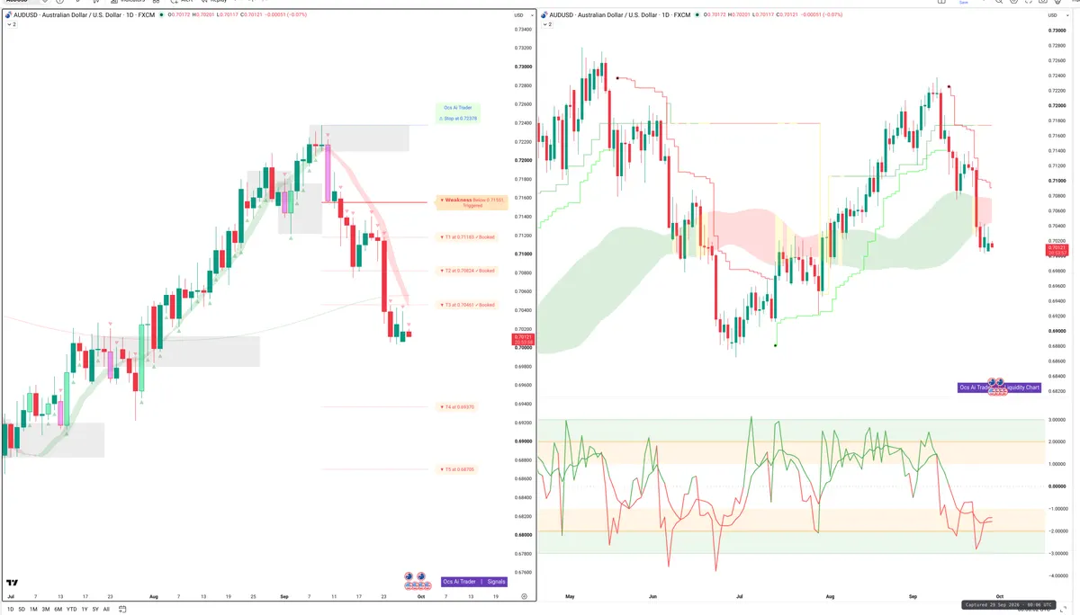AUDUSD — Signals + Liquidity