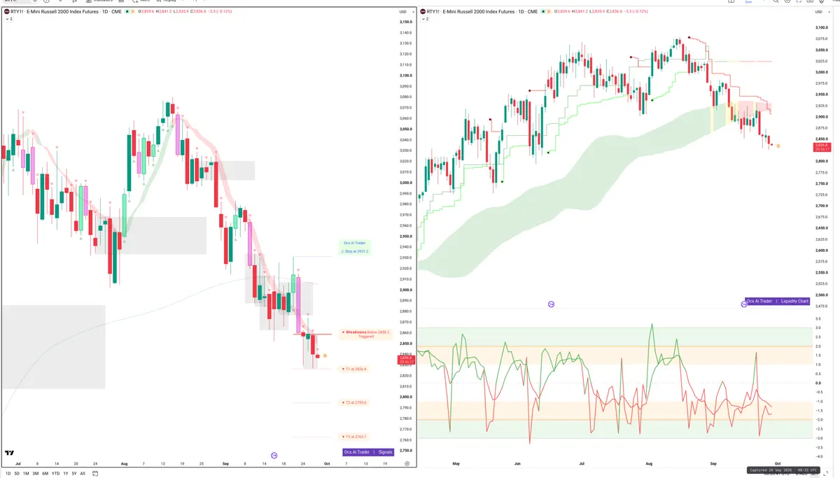 RTY — Signals + Liquidity
