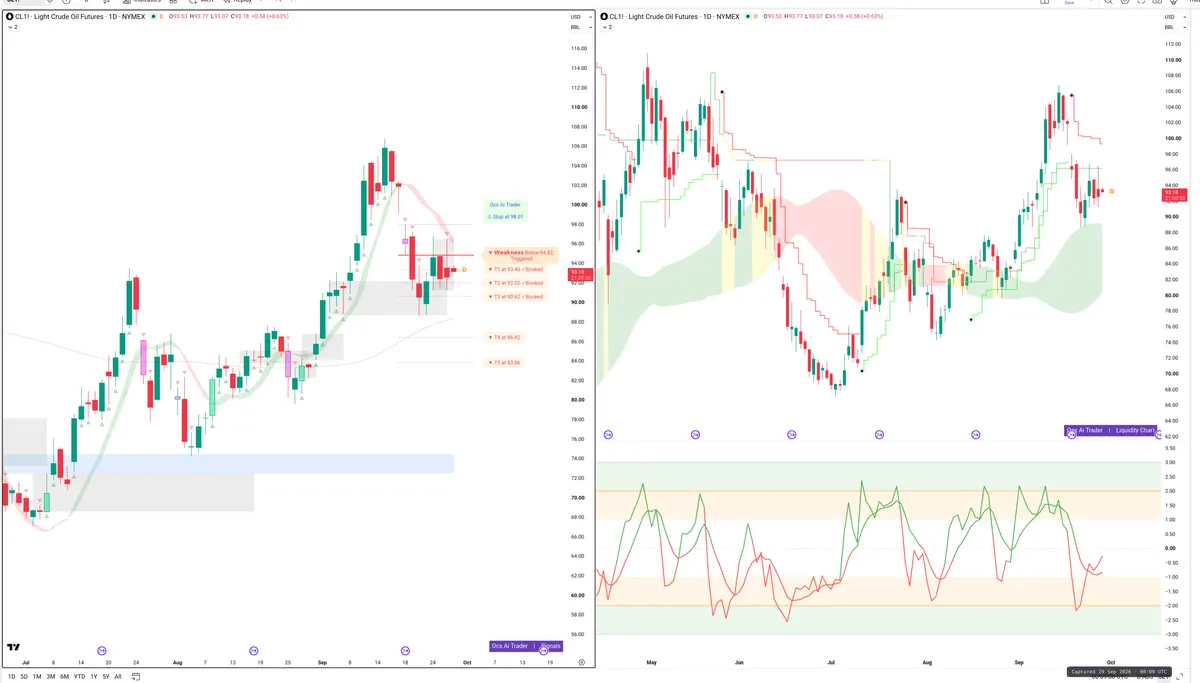 CL=F — Signals + Liquidity