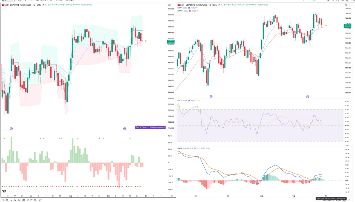 ES=F — Delta + Technical