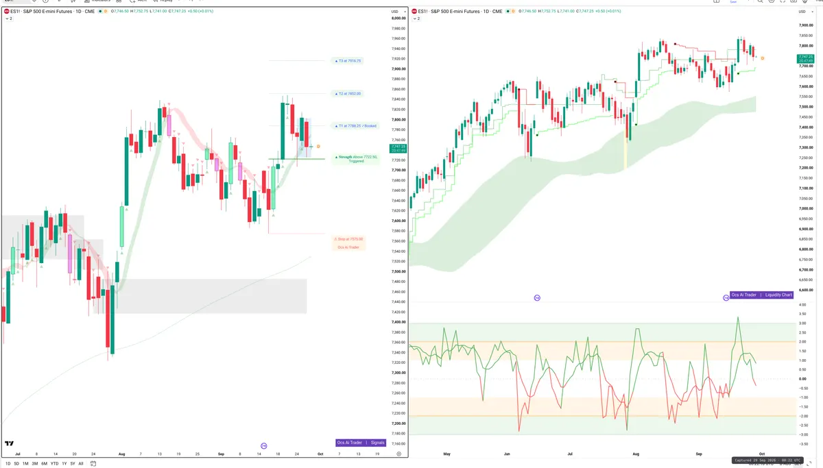 ES=F — Signals + Liquidity