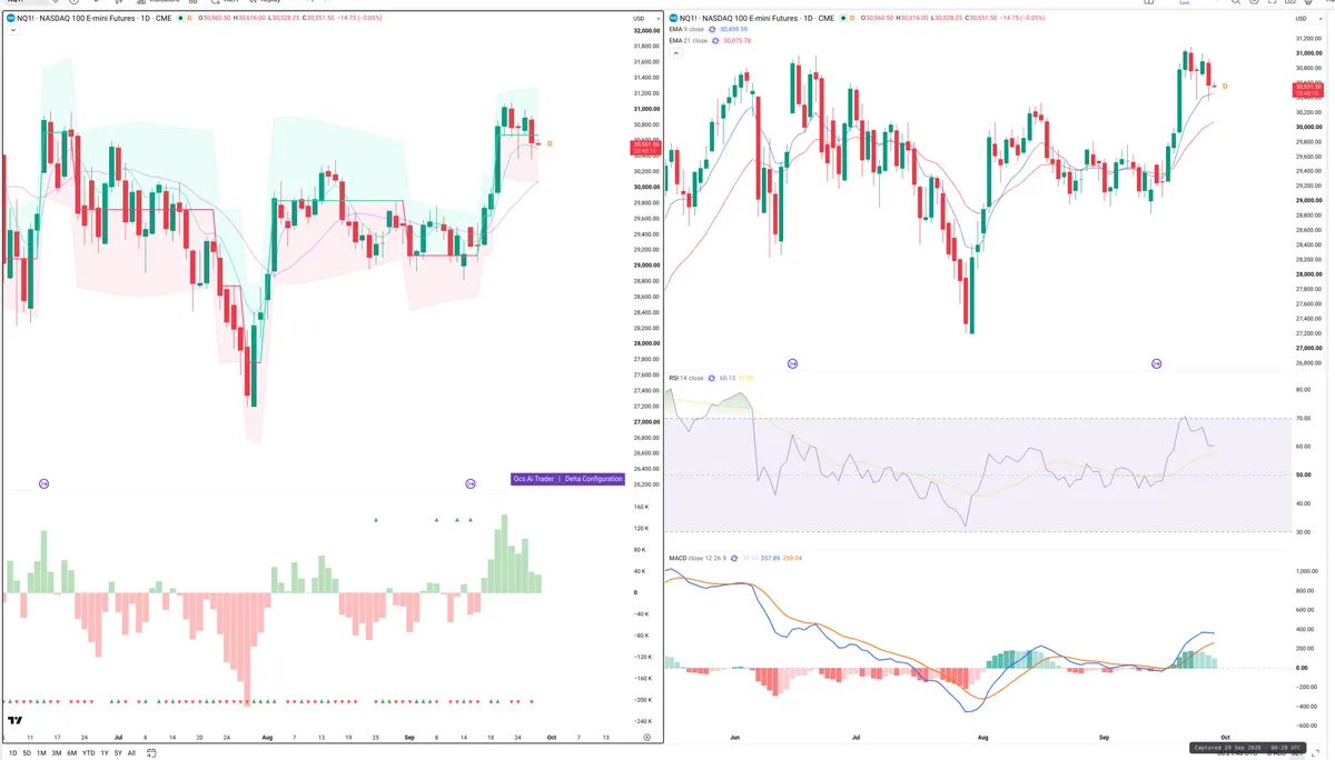 NQ=F — Delta + Technical