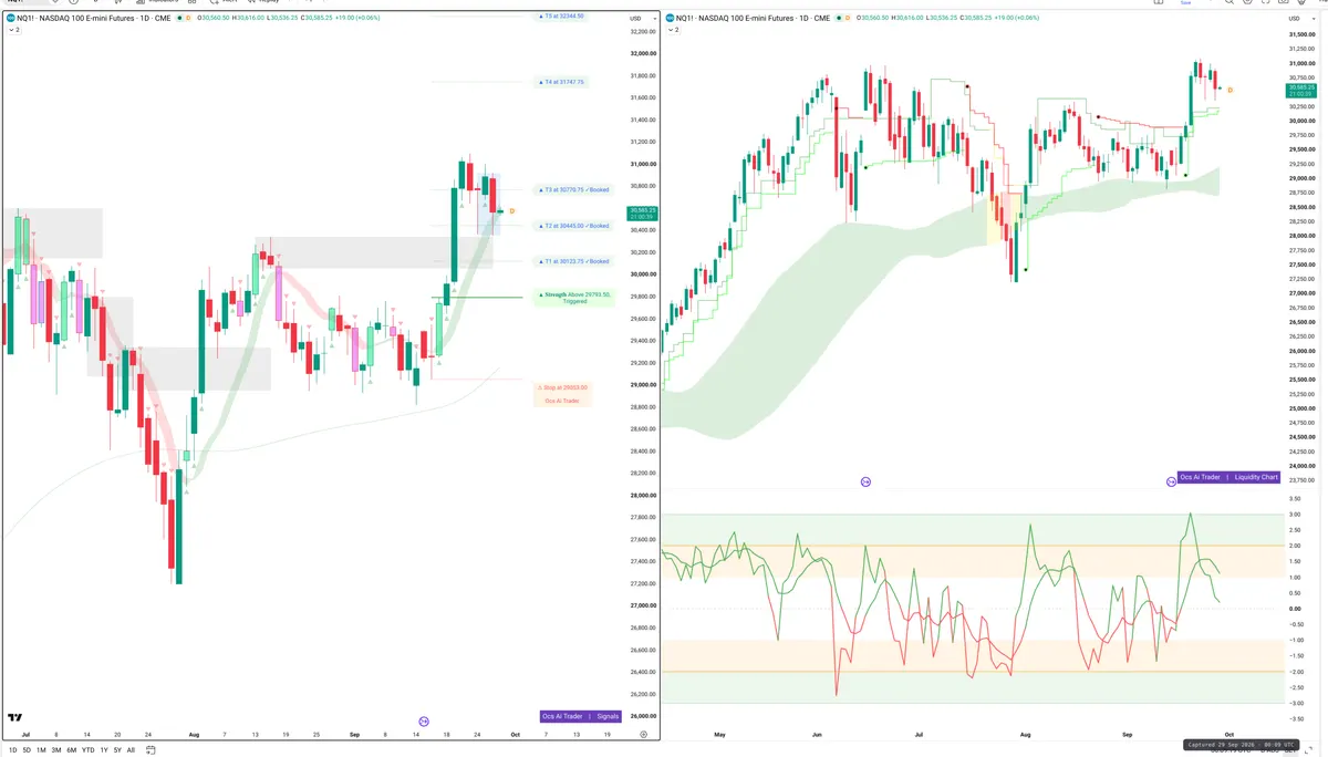 NQ=F — Signals + Liquidity
