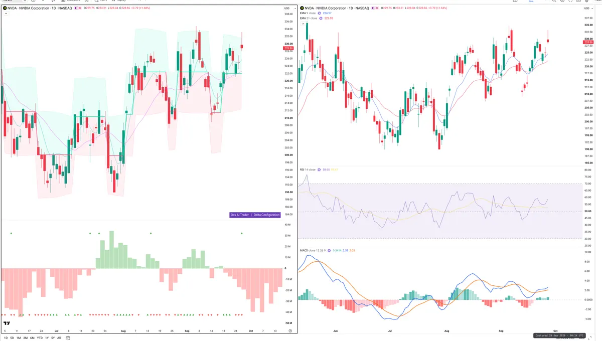 NVDA — Delta + Technical
