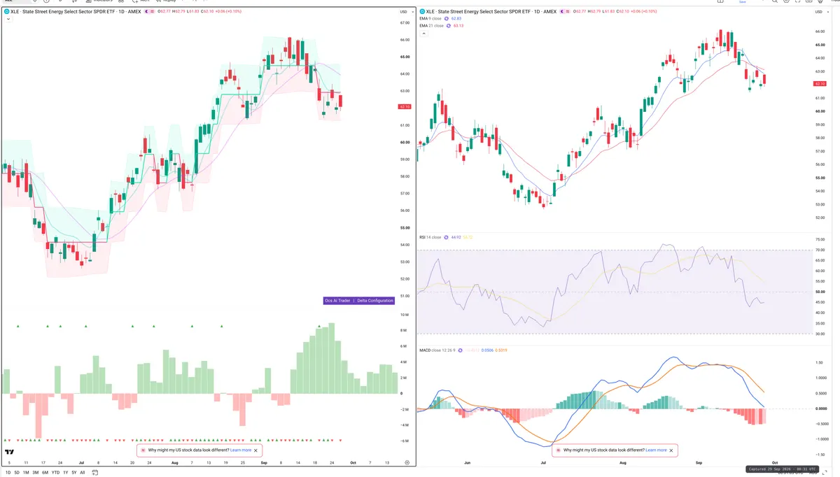 XLE — Delta + Technical
