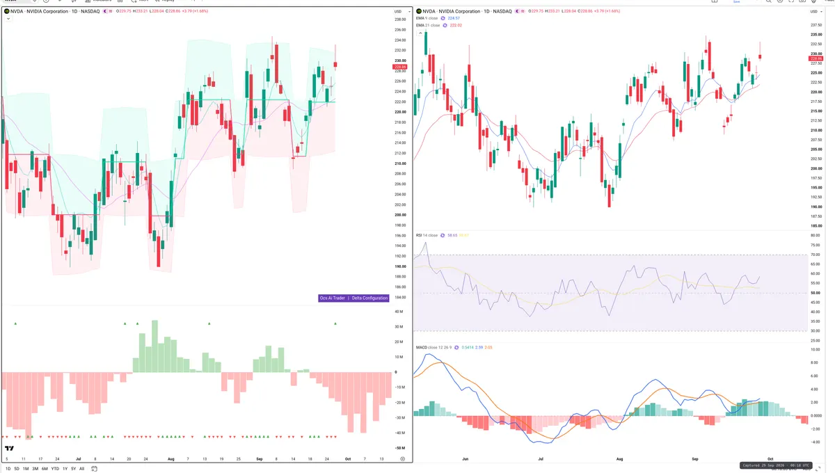 NVDA — Delta + Technical