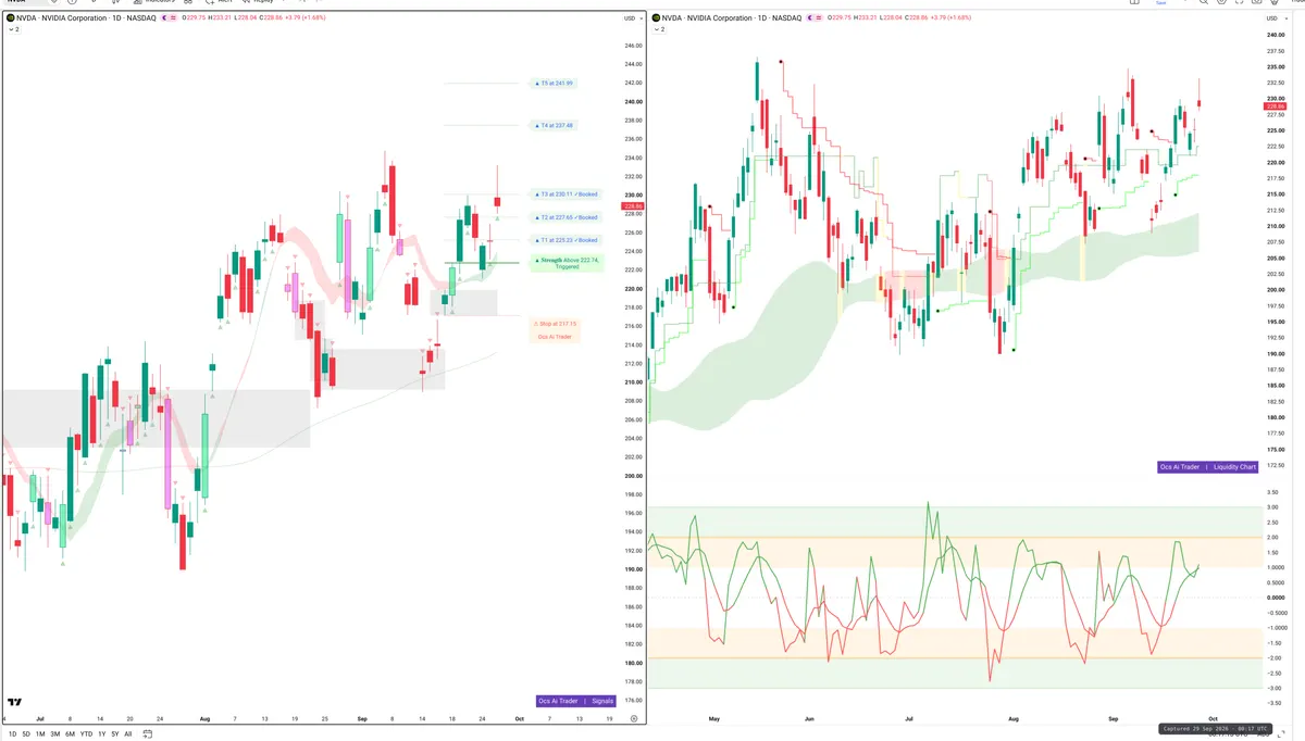 NVDA — Signals + Liquidity