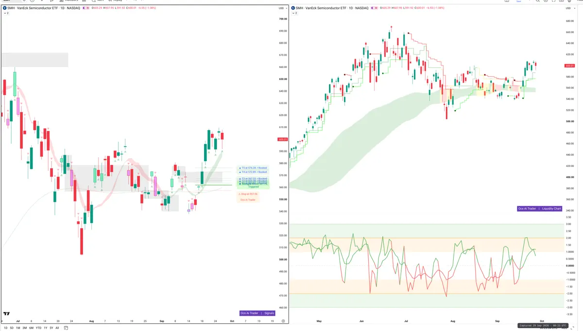 SMH — Signals + Liquidity