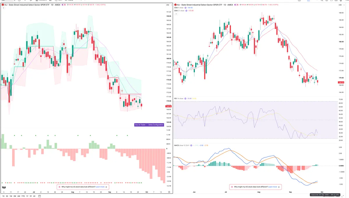 XLI — Delta + Technical