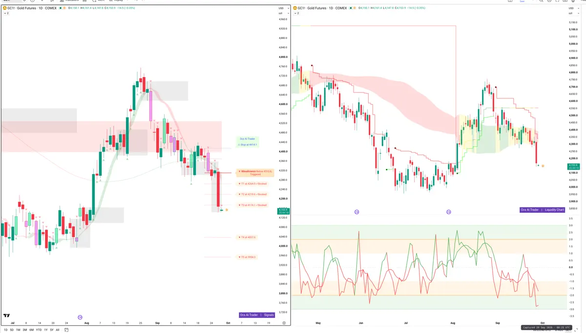 GC=F — Signals + Liquidity
