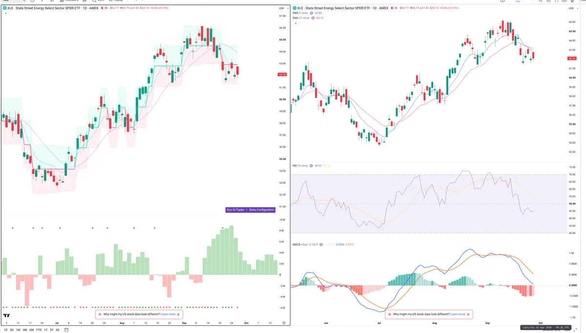XLE — Delta + Technical