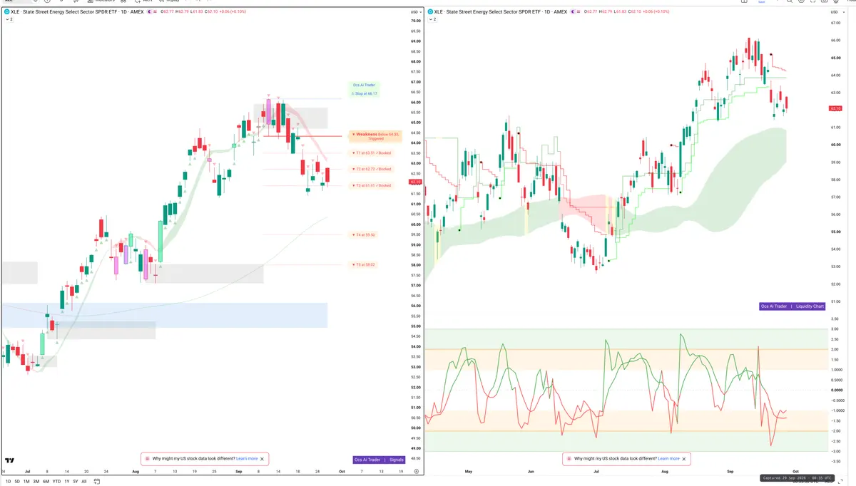 XLE — Signals + Liquidity