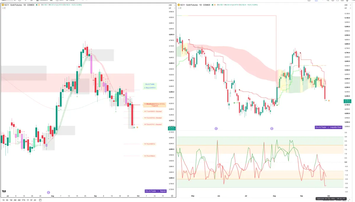 GC=F — Signals + Liquidity