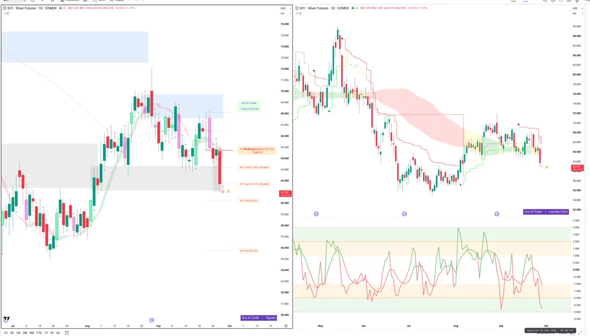 SI=F — Signals + Liquidity