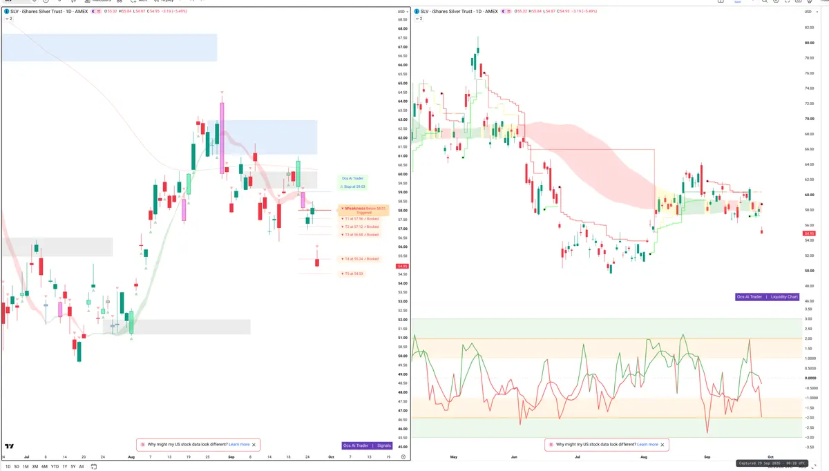 SLV — Signals + Liquidity