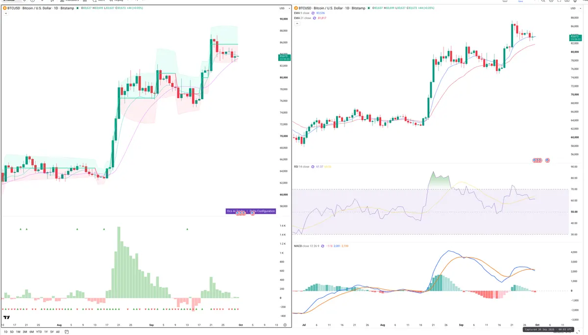BTC — Delta + Technical