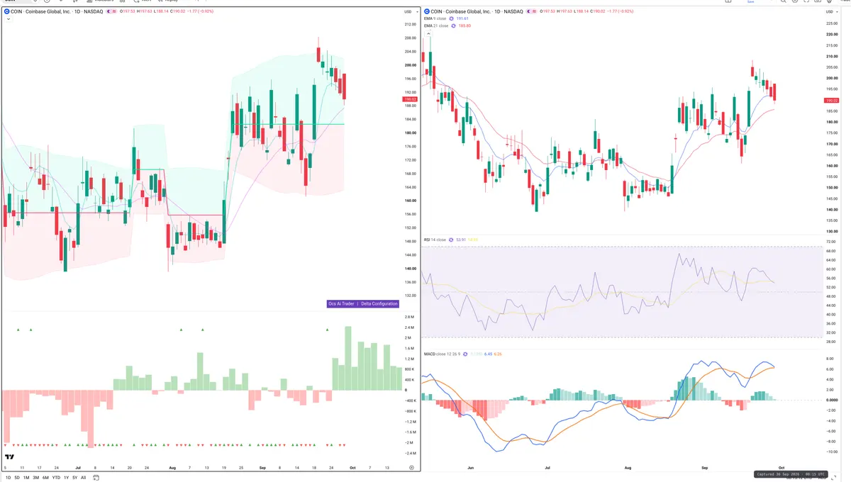 COIN — Delta + Technical