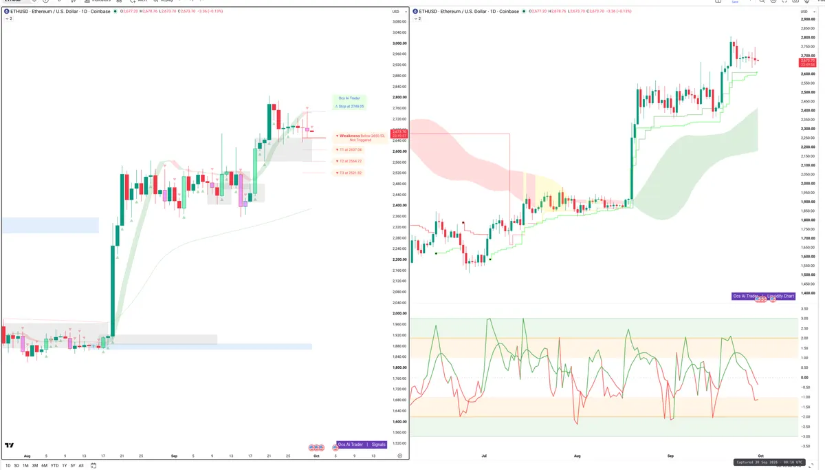 ETH — Signals + Liquidity