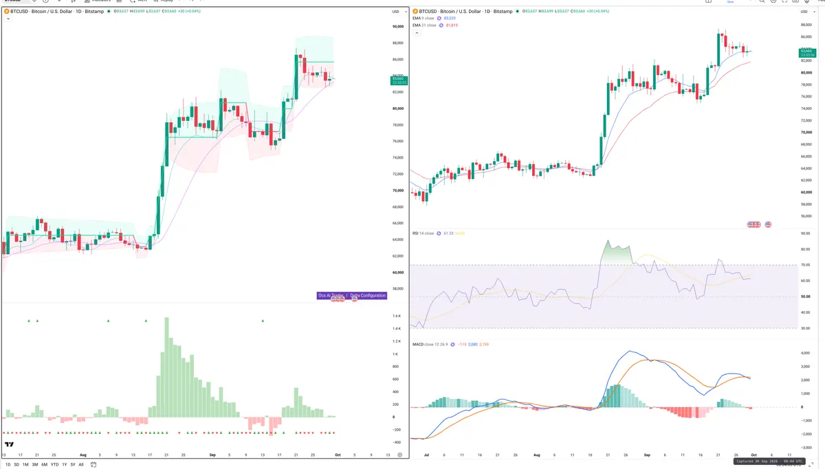 BTC — Delta + Technical