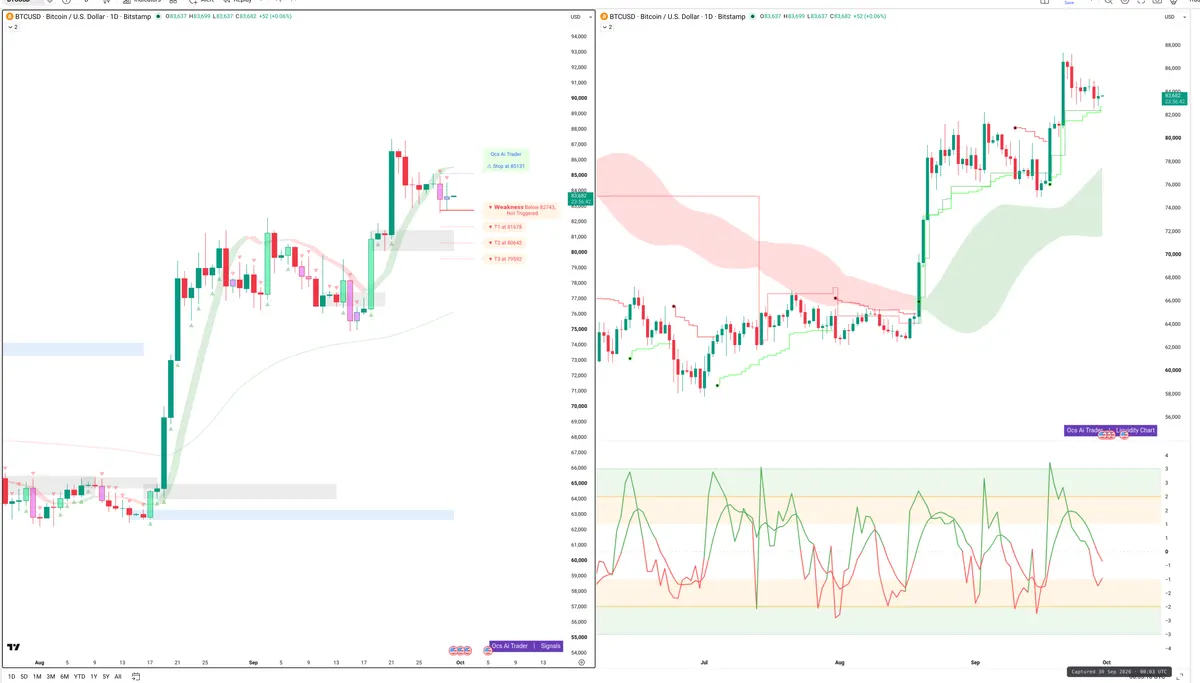 BTC — Signals + Liquidity