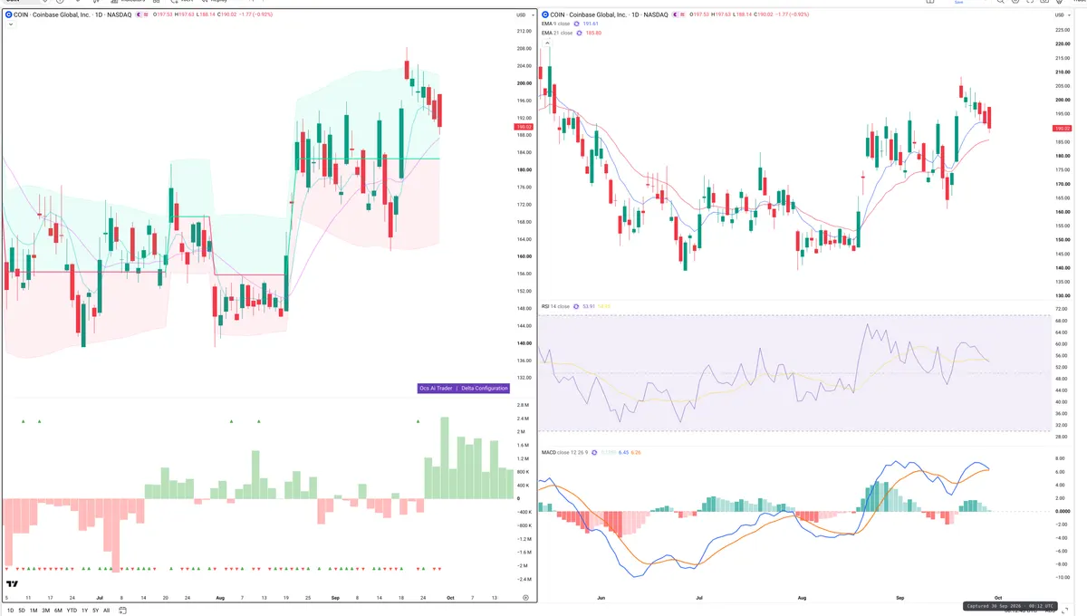 COIN — Delta + Technical